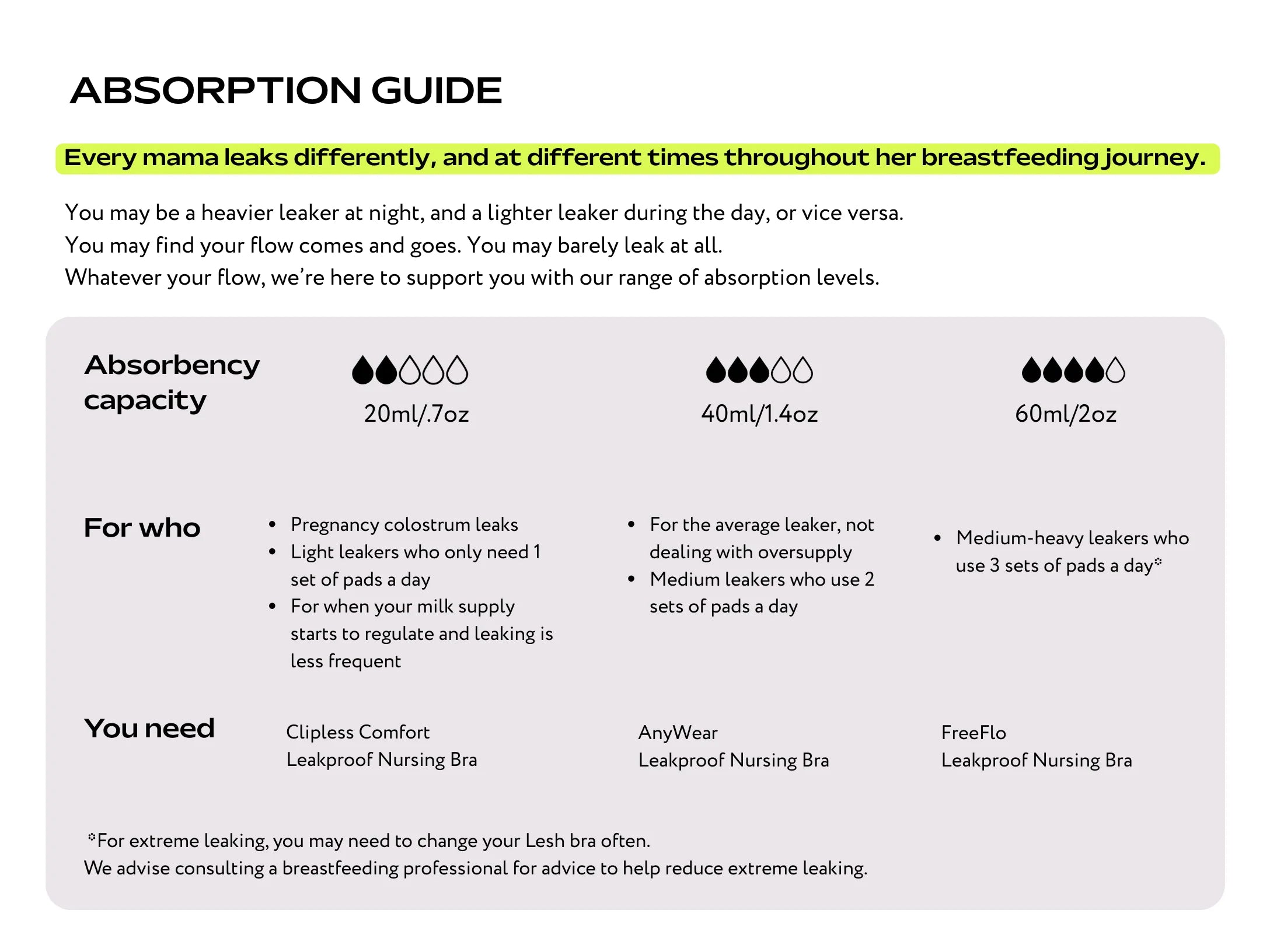 Clipless Comfort Leakproof Nursing Bra