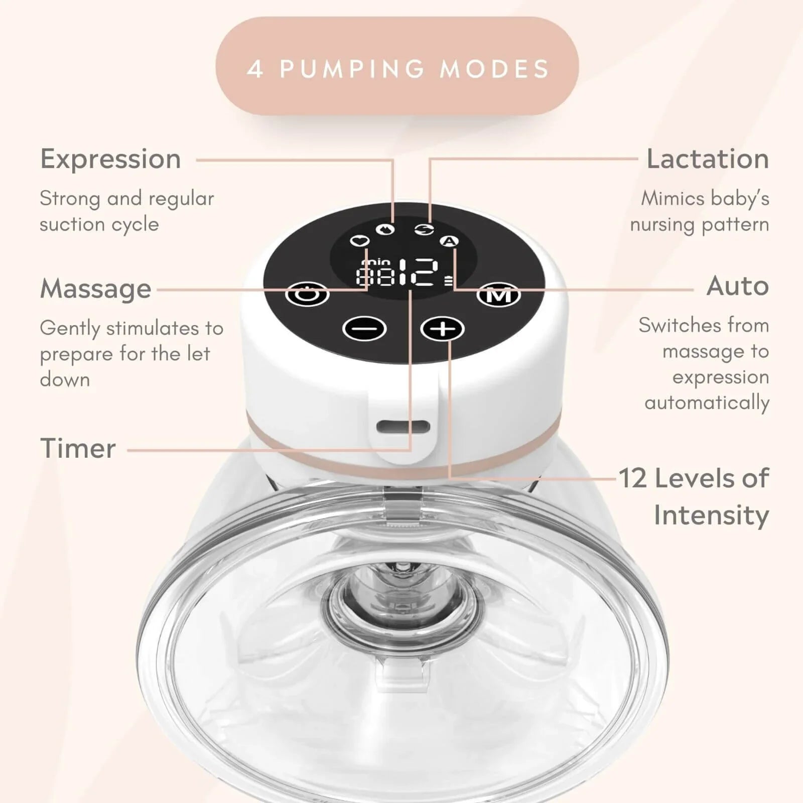 Fraupow Wearable Electric Breast Pump